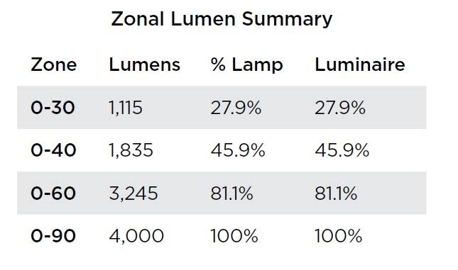 LED Recessed Troffer, 3500K, 44W, 120-277V K431