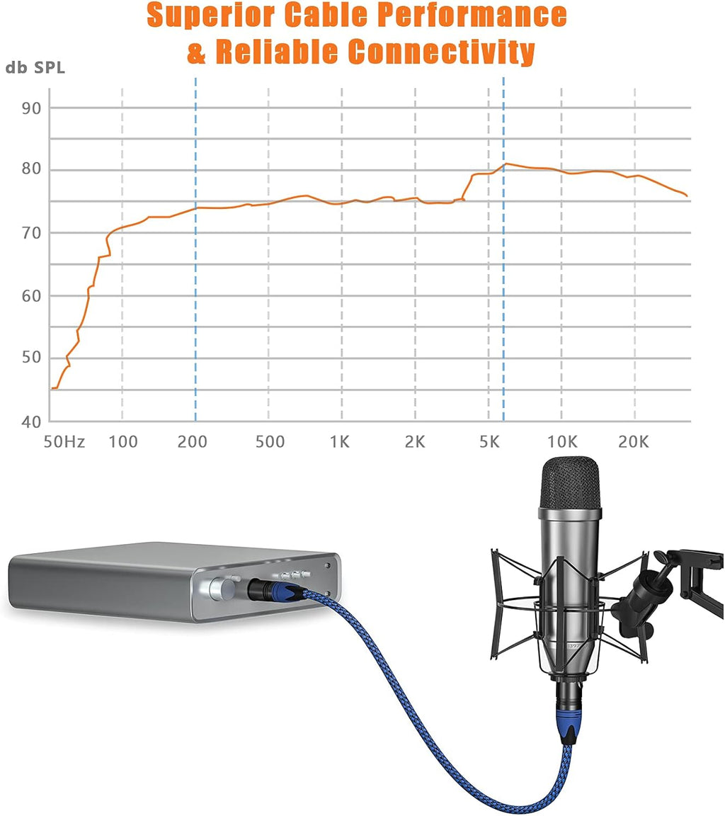 Nylon Braided XLR Male to Female Microphone Cable 25ft 10Pack S70762