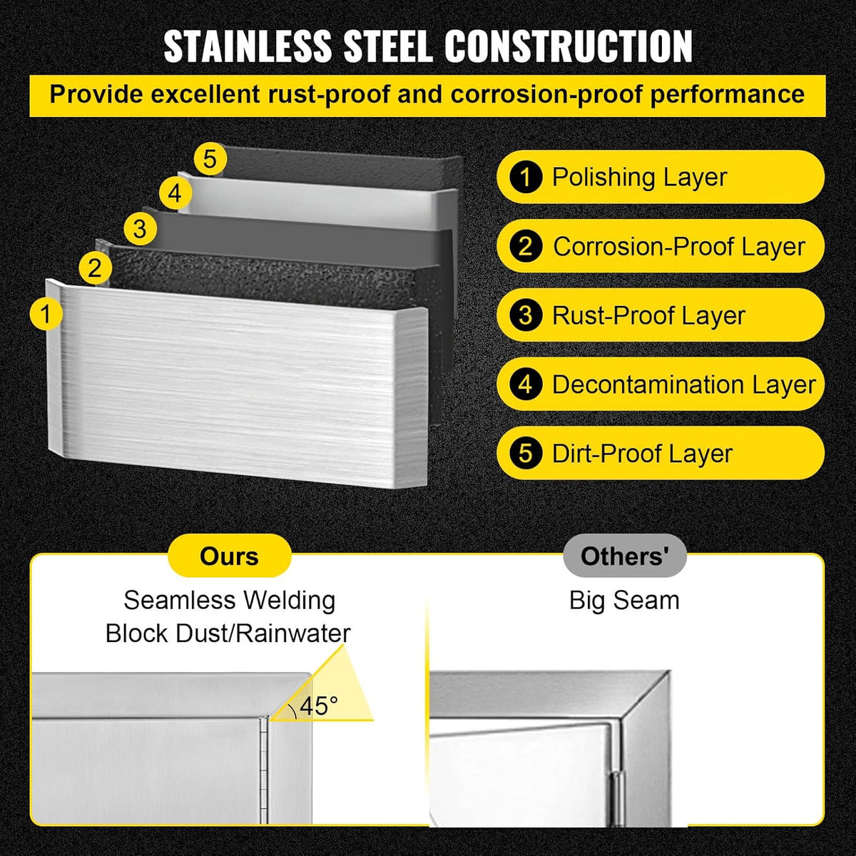 Stainless Steel Double BBQ Door with Recessed Handle H521