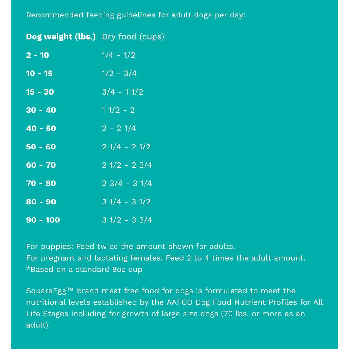 Meat Free Dry Dog Food U951
