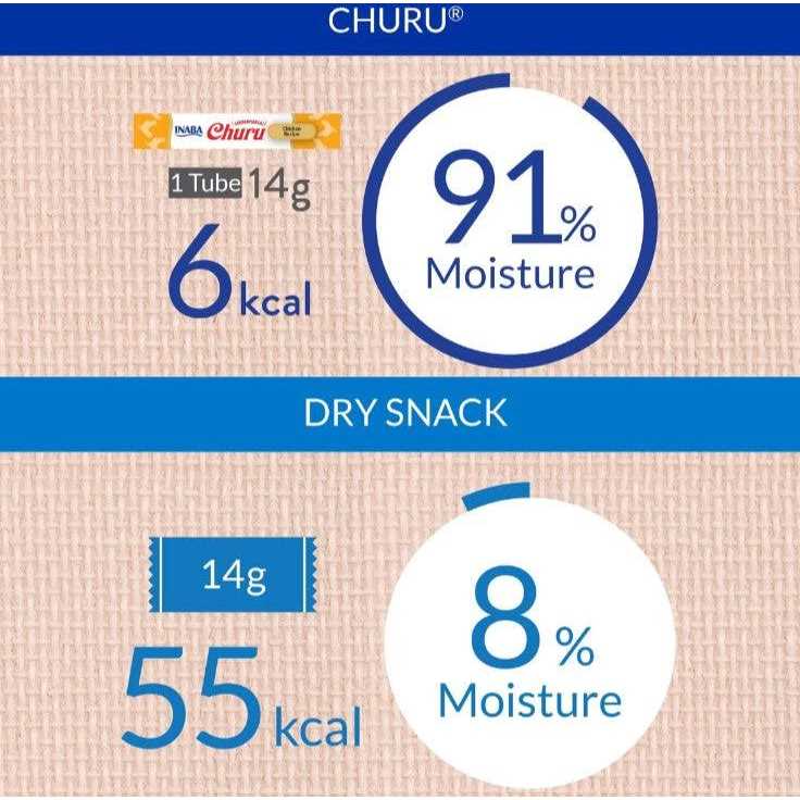 Tuna Variety Pack Cat Treats R206