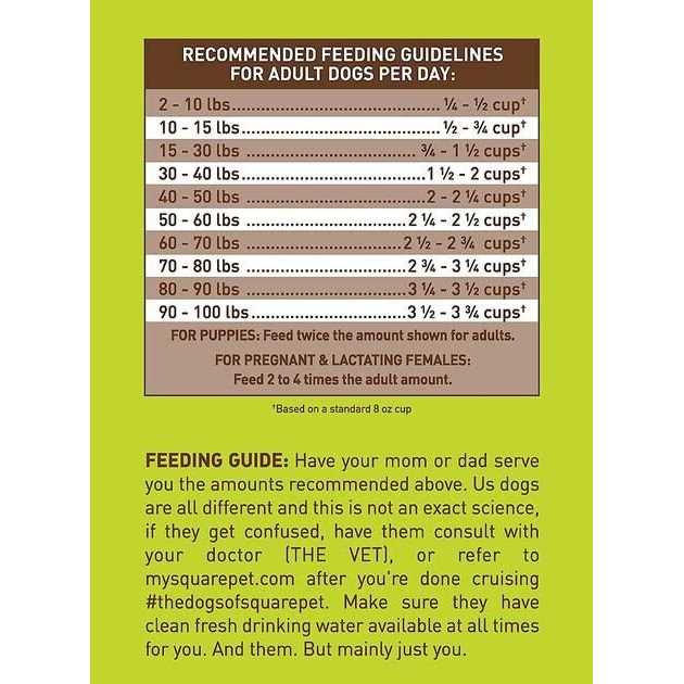 Meat Free Dry Dog Food U951