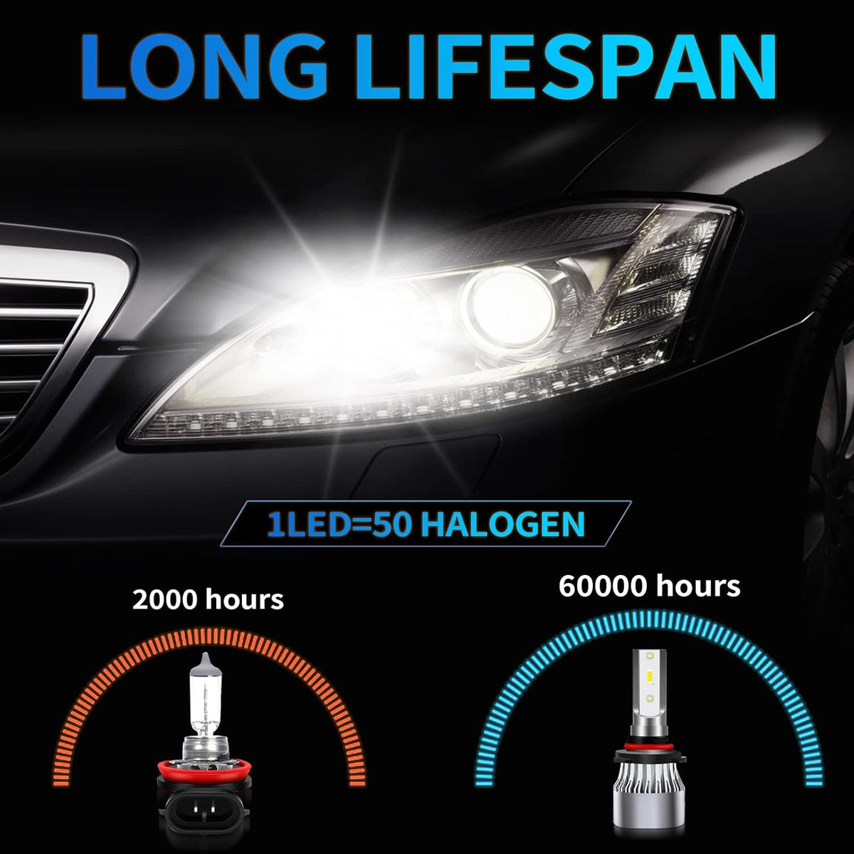LED Headlight Bulbs Combo 240W 30000LM 6500K Cool White, Pack of 4 Pack of 2 F25196