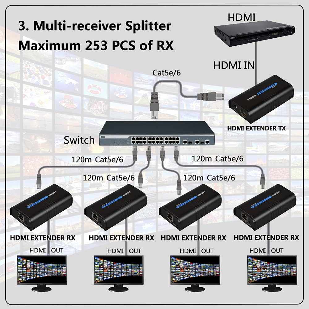 HDMI Extender Over Cat5e/6 1 Set I7659