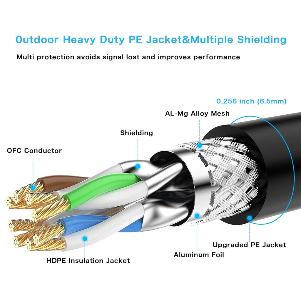 Outdoor Cat 7 Ethernet Cable 150 ft Double Shielded SSTP 10Gbps 600MHz 26AWG Heavy-Duty Ethernet Patch Cable H3072