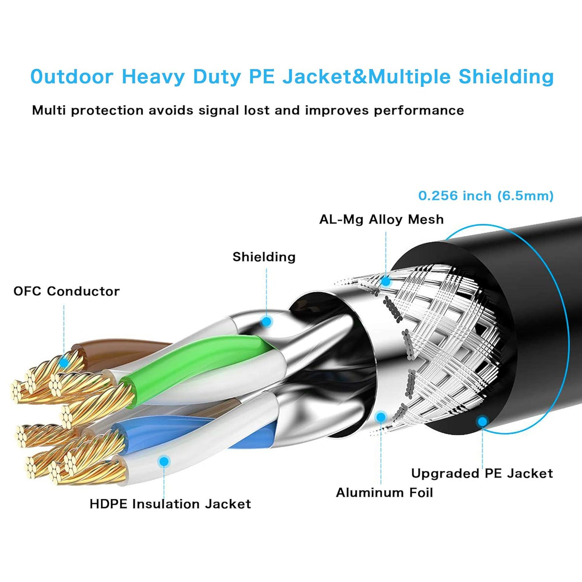 Outdoor Cat 7 Ethernet Cable 150 ft Double Shielded SSTP 10Gbps 600MHz 26AWG Heavy-Duty Ethernet Patch Cable H3072