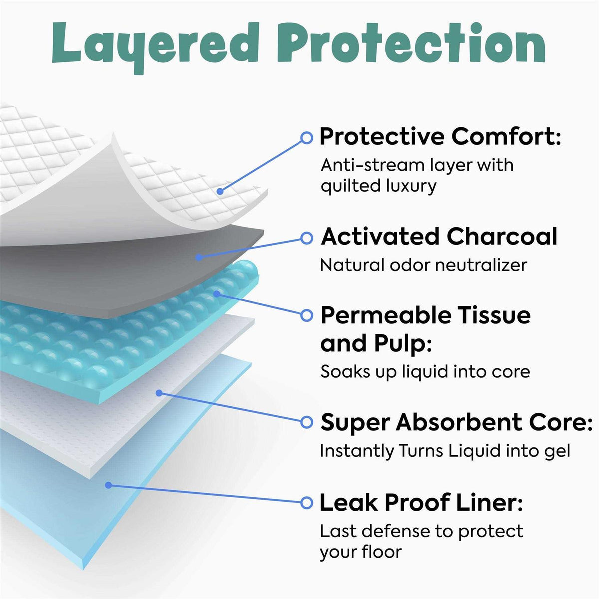 Dog and Puppy Pee Pads Leak-Proof N3888