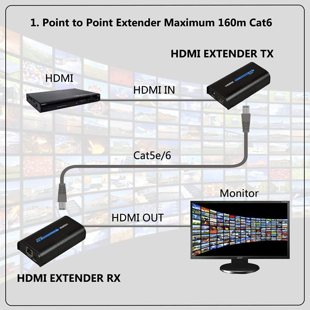 HDMI Extender Over Cat5e/6 1 Set I7659