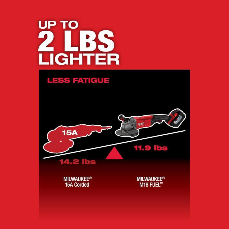 18V Lithium-Ion Brushless Cordless Angle Grinder Q494