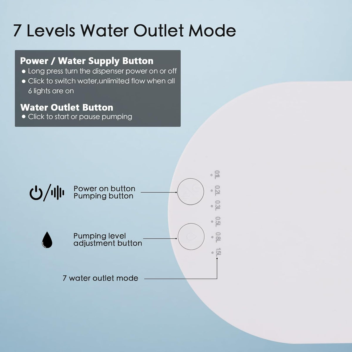 Intelligent Automatic Water Pump for Universal Bottle L74832