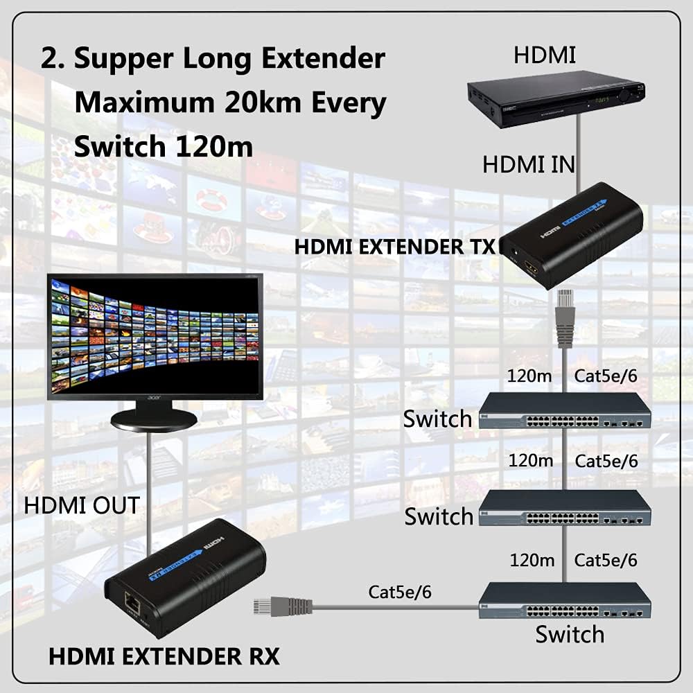 HDMI Extender Over Cat5e/6 1 Set I7659