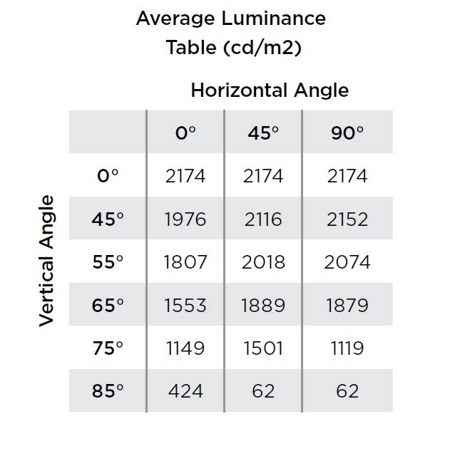 LED Recessed Troffer, 3500K, 44W, 120-277V K431