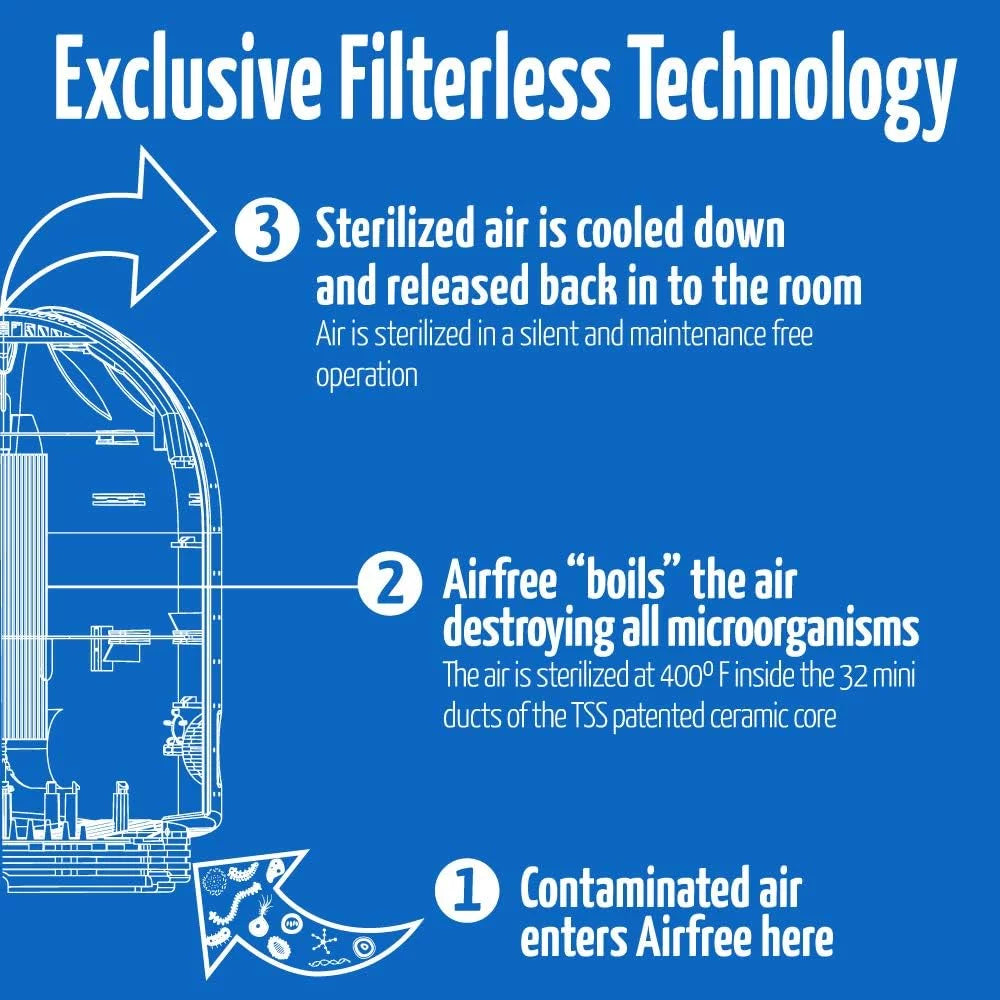 Filterless Silent Air Purifier X7376